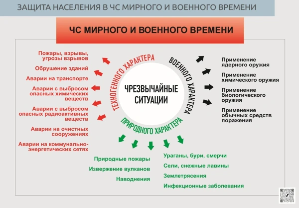 Комплект таблиц по ОБЖ «ГО и ЧС России» (16 шт.)